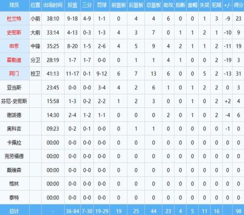 曼城以,完胜布赖顿,轮补赛福登,万博体育,Manbetx官网,万博体育平台,万博体育app下载