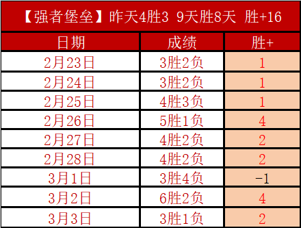 大乐透期号,专家推荐,奥兰多魔术,万博体育,Manbetx官网,万博体育平台,万博体育app下载