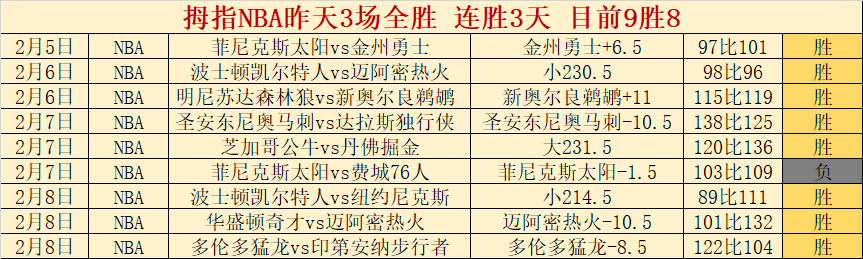 狂欢夜场大,爆奖,德乙激战昨,万博体育,Manbetx官网,万博体育平台,万博体育app下载
