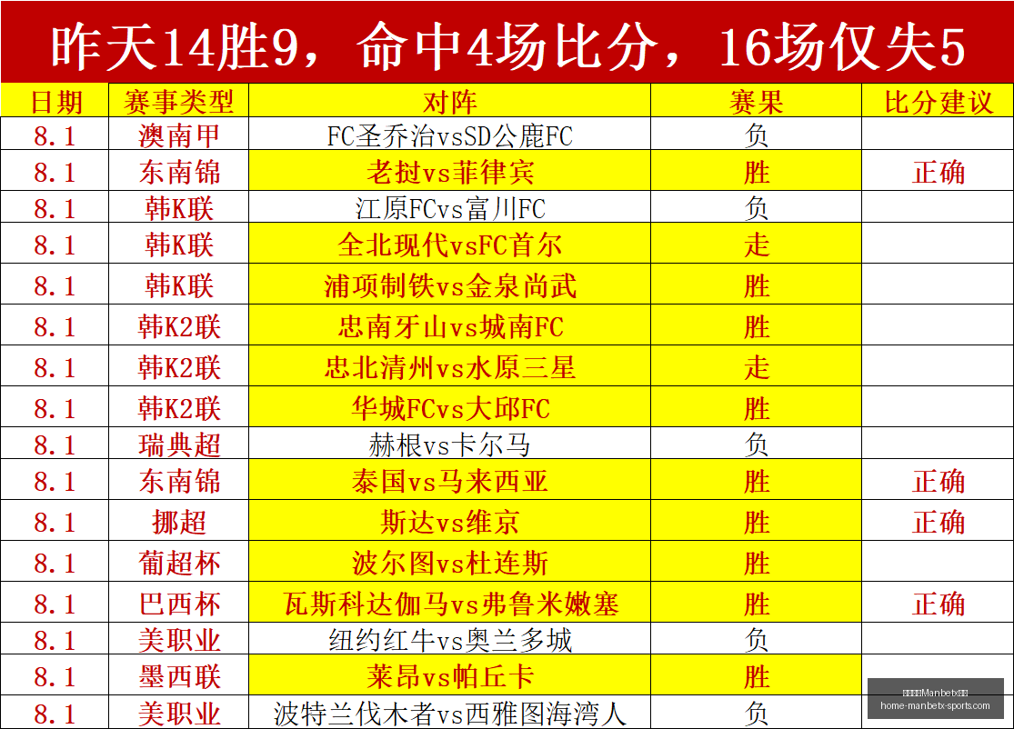 万博体育平,万博体育Manbetx平台,万博体育官网,万博体育官网,万博体育App,万博体育直播,万博体育平台,万博体育入口