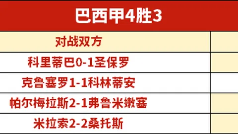 大乐透期号专家质合分析：前区十码帕森斯谈詹姆斯表现